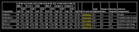 wolfbane tv predictor.